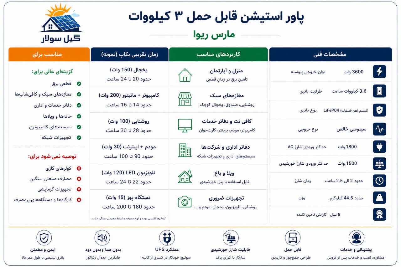 پاور استیشن قابل حمل ۳ کیلووات مارس ریوا MP36